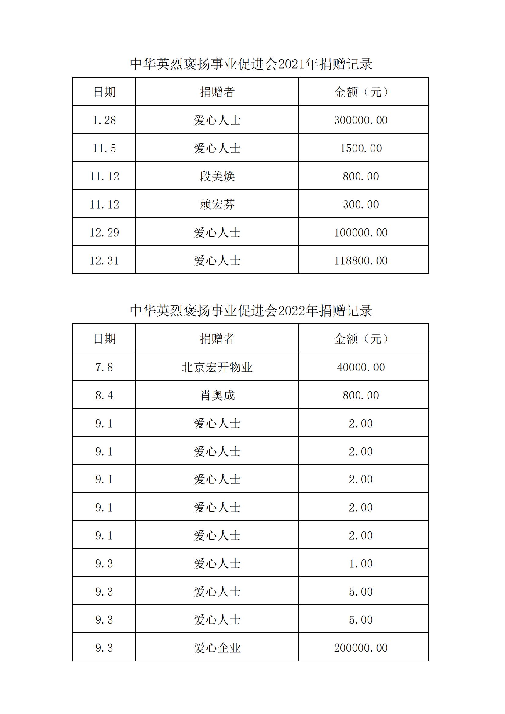 中华英烈褒扬事业促进会2021-2022年捐赠记录_00.jpg